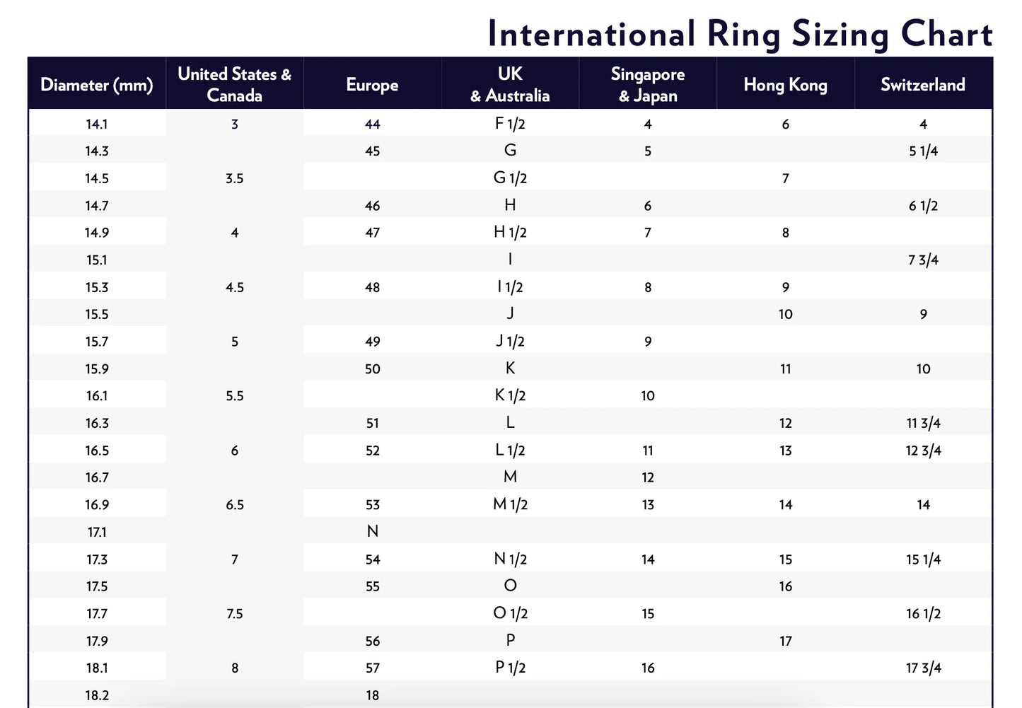 1 _ Manhattan Three Stones Earth-mined Diamonds Ring